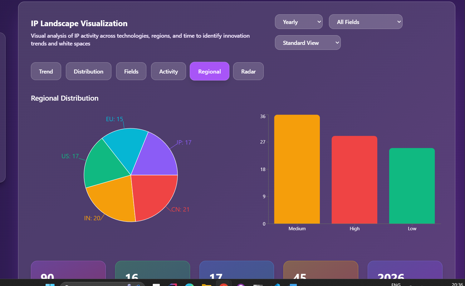 Global IPI project screenshot